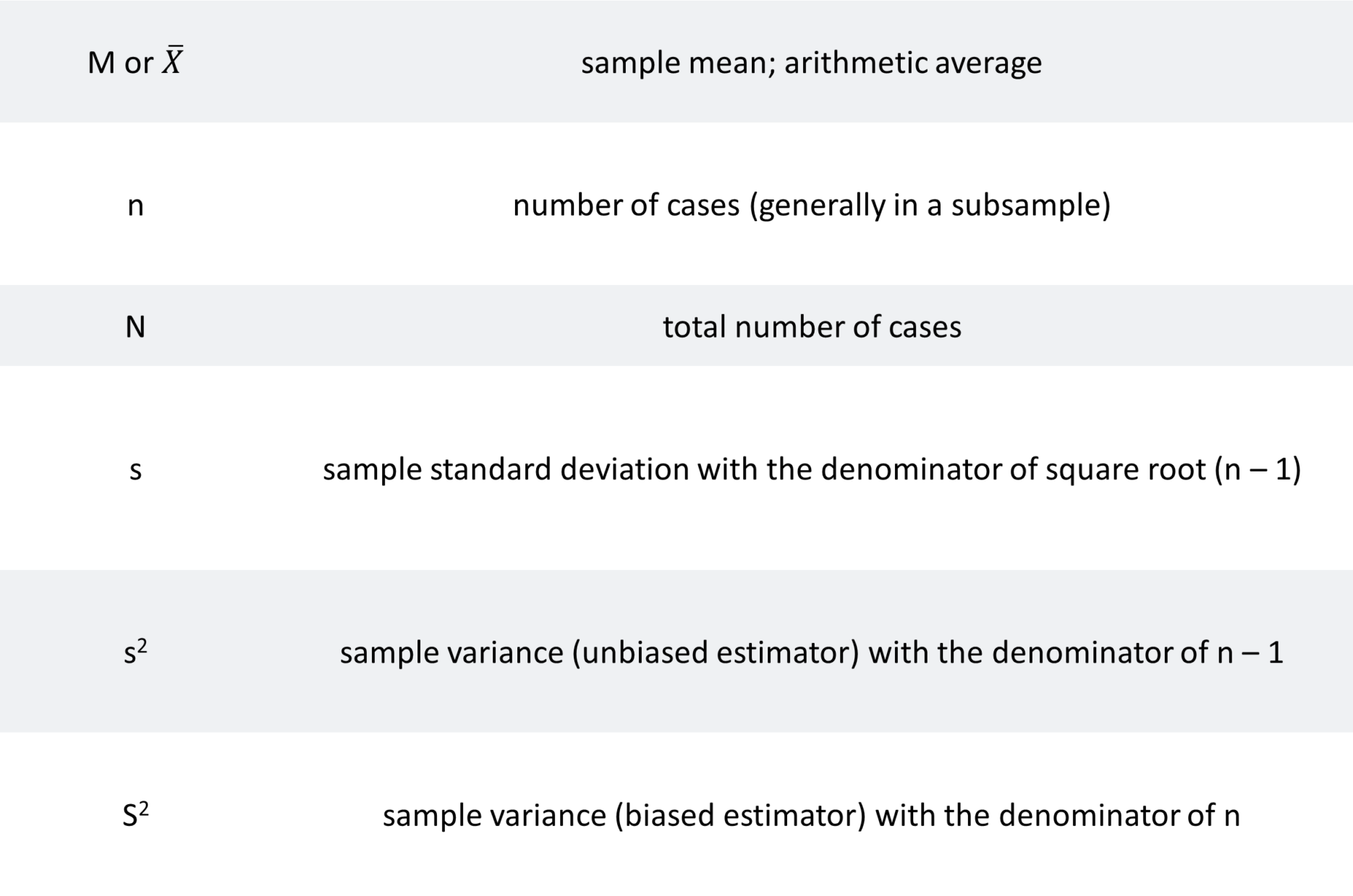 apa-style-statistics-hero